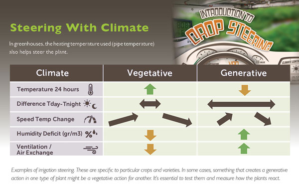 introduction to crop steering