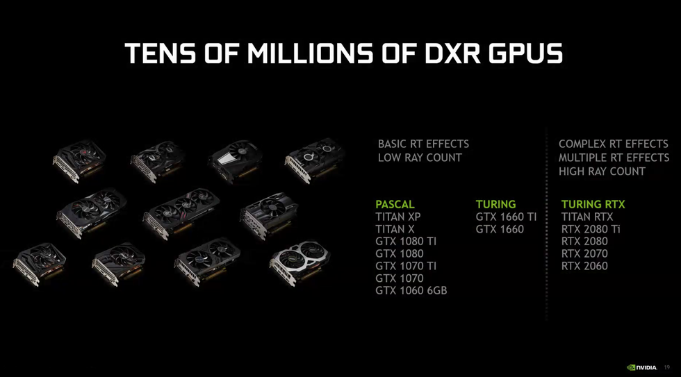 Nvidia GPU Ray Tracing
