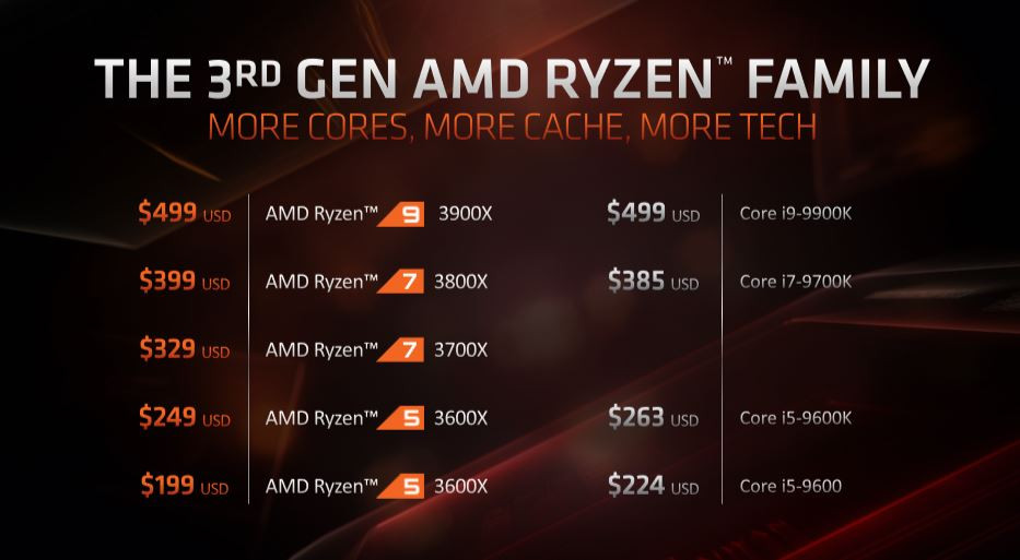 AMD Ryzen E3 - 3rd Gen Versus Intel