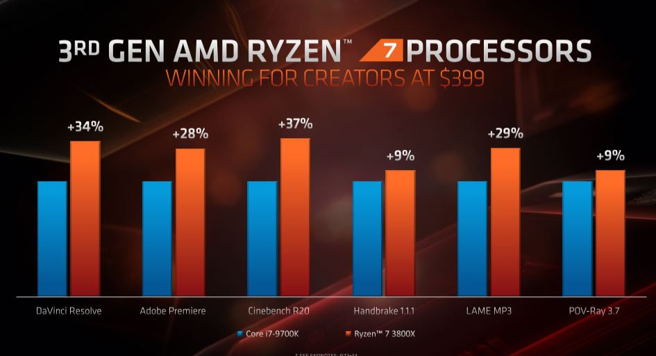 AMD Ryzen E3 - Ryzen 7 3800X Creators