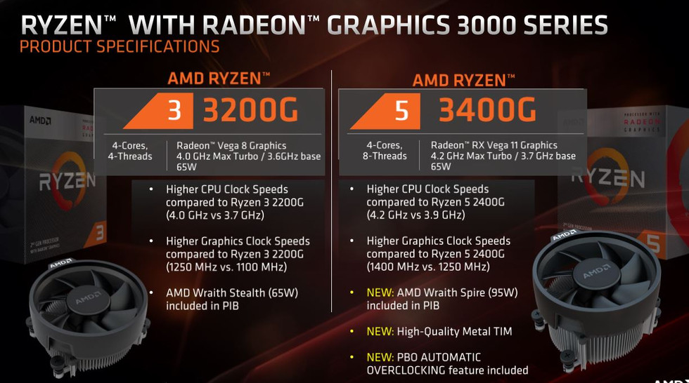 AMD Ryzen E3 - Picasso