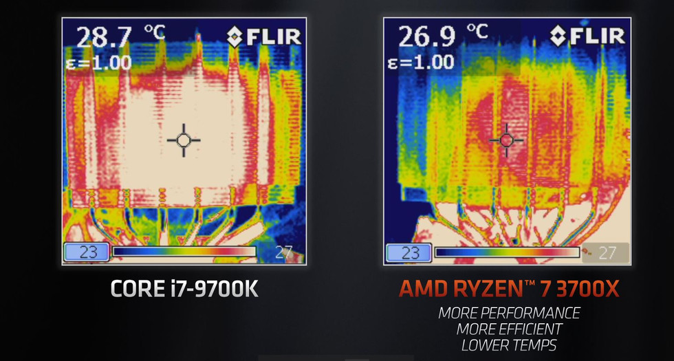 Ryzen Zen 2 Temperatures