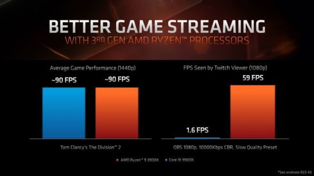 Sure, you don't need a ton of threads to game effectively... but what if you want to game and stream at high res simultaneously?