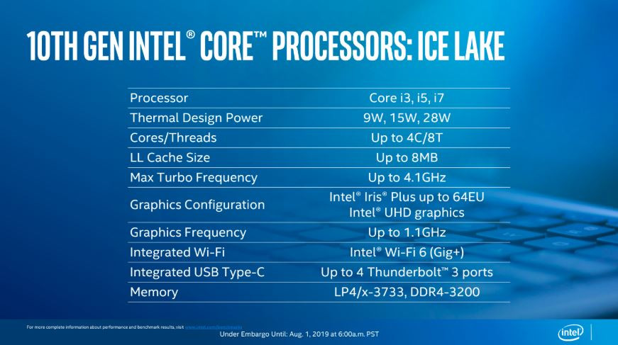 Ice Lake Launch (Overview)