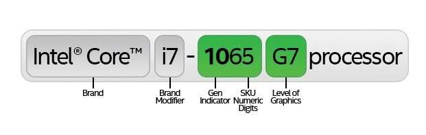 Ice Lake Decoder