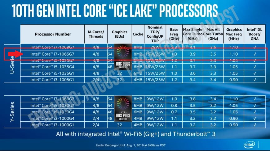  Ice Lake Launch (Chip lineup highlighted)