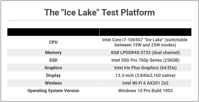 Intel Ice Lake Launch (Test Config)