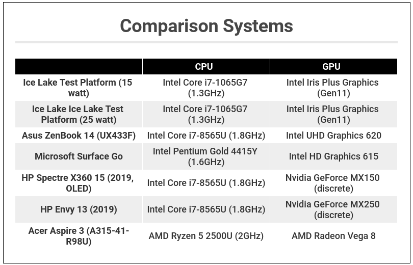 Intel Ice Lake Launch (Comparison Systems)