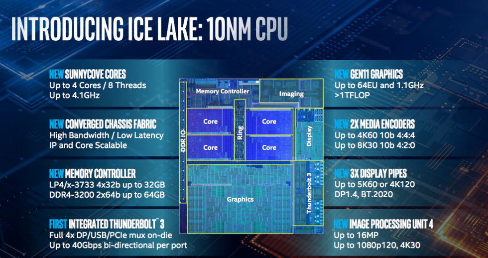 Intel 10 Gen Specs 2