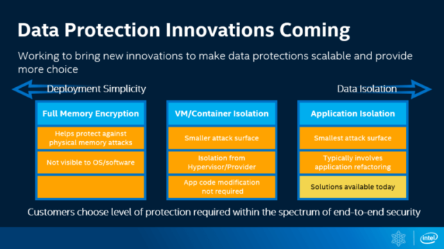 This looks like an advertisement for AMD Epyc processors, until you get to that bright yellow 