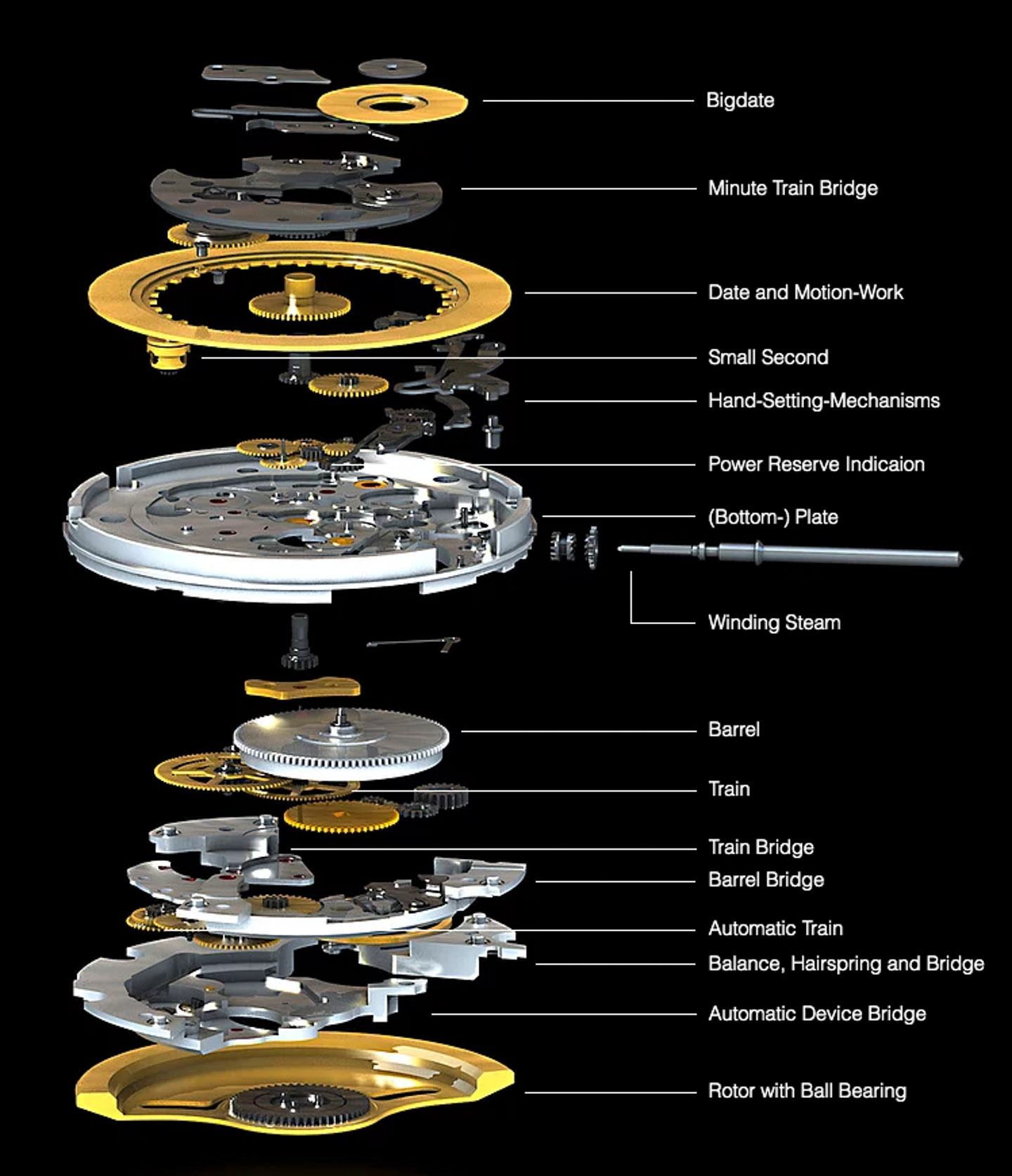 Interview: Understanding the Swiss Made K1 Automatic Movement With Creator Jonas Nydegger ABTW Interviews 